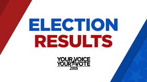 SRC and L-NUGS Election Result